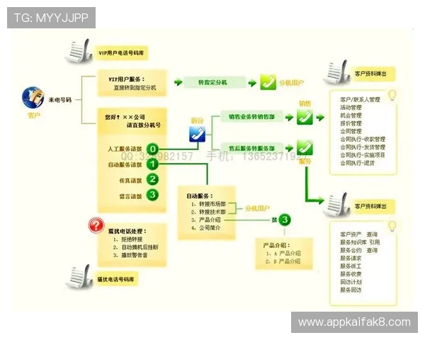 k8.com客服常见问题解答，帮助用户轻松应对使用中的各种疑难
