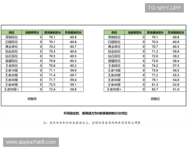 凯发体育注册账号查询系统优化方案助力玩家轻松管理账号信息