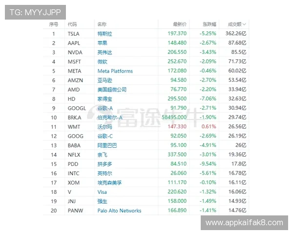 凯发百家乐高额返水政策解析帮助玩家实现持续盈利目标
