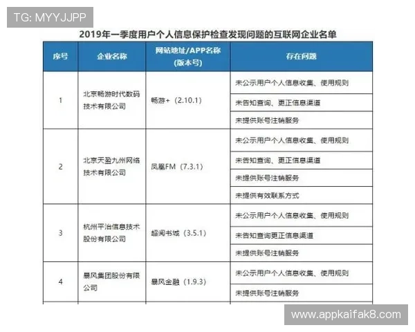 安全可靠的K8体育网官方下载渠道，保障用户账号信息安全